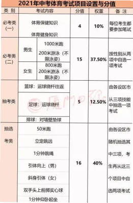 中考体育考哪些项目以及标准：2024年最新完整指南